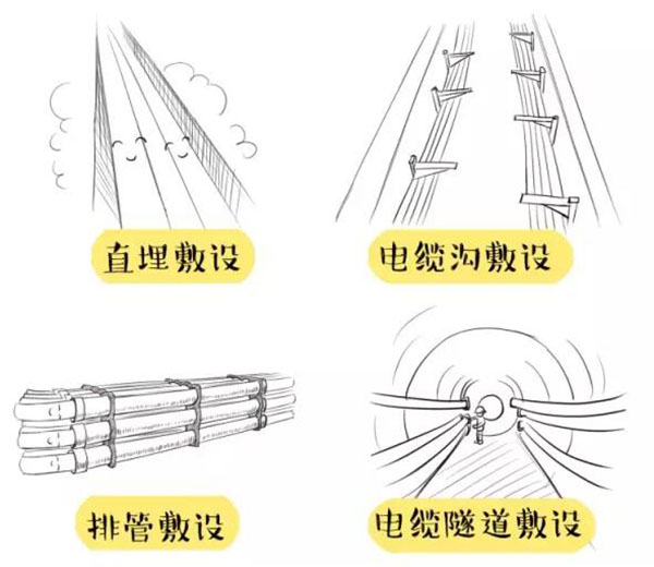 萌萌哒漫画告诉你，地下丝瓜视频在线播放观看黄网站电缆究竟是种什么存在
