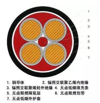 0.6KV/lKV核电站用1E级K3类低烟无卤阻燃丝瓜视频在线播放观看黄网站电缆